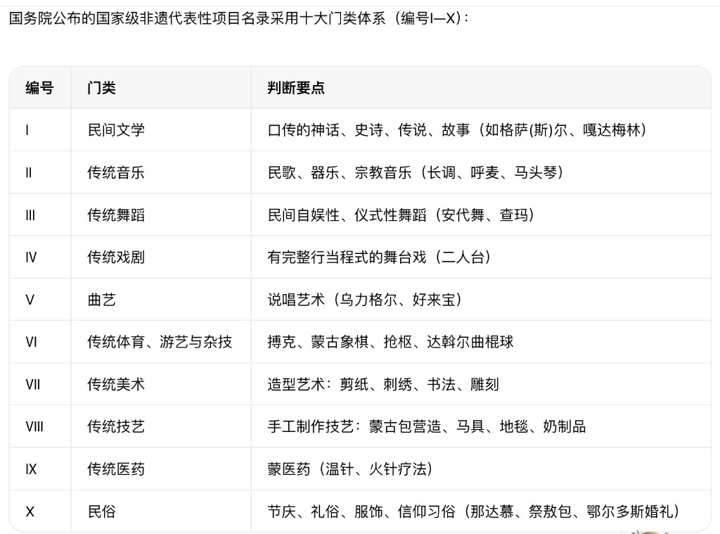 国务院十大门类编号与判断要点